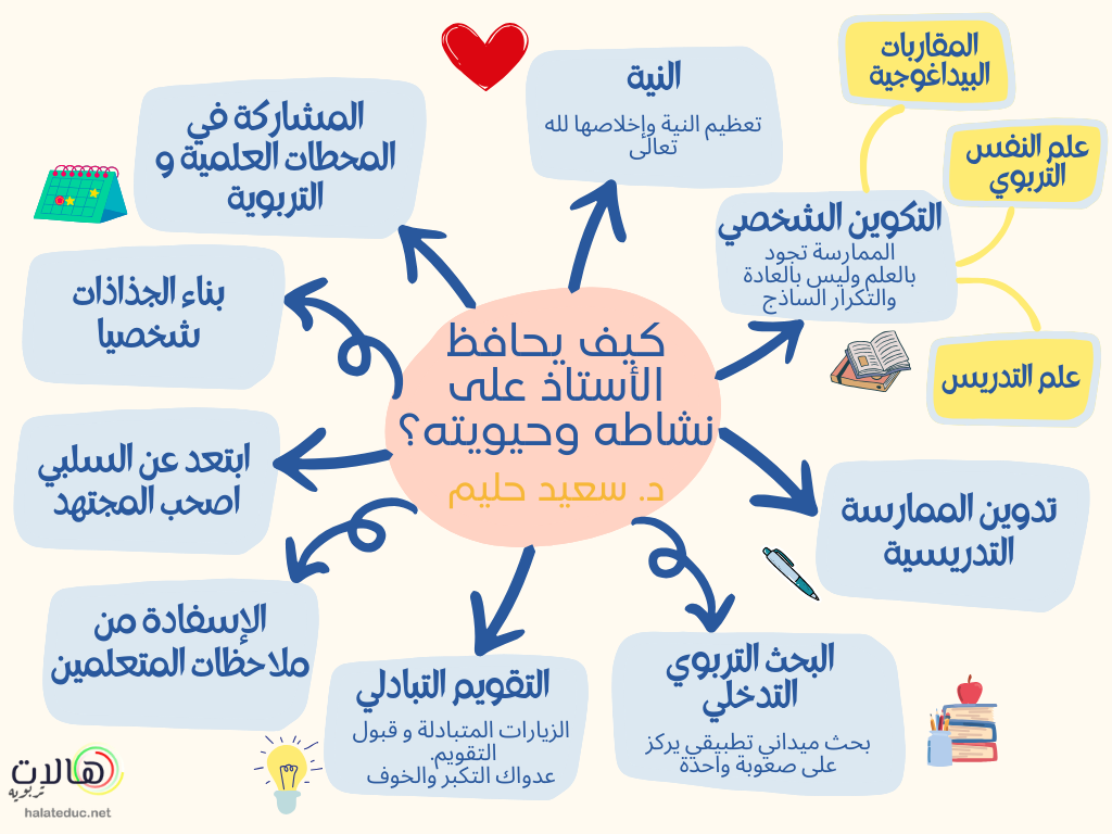كيف يحافظ الأستاذ على نشاطه وحيويته د. سعيد حليم.