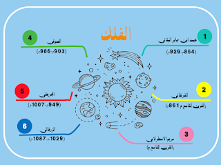خريطة ذهنية علماء المسلمين الفلك