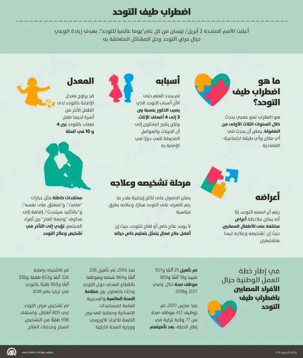 اضطراب طيف التوحد